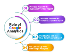 google-analytics