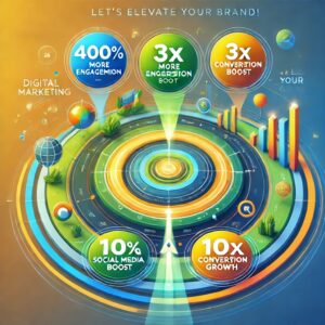 best-digital-marketing-partner